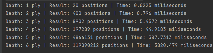 Java Perft Results